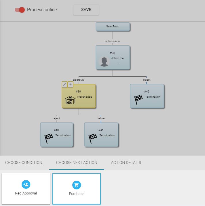 Talepnet design process